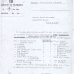 Elenco delle modificazioni approvate dalla Commissione per la toponomastica cittadina, 22 ottobre 1945